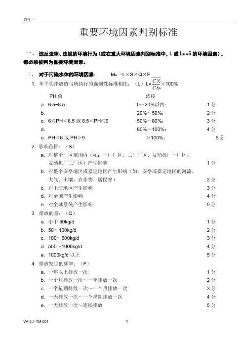环境因素附件--重要环境因素评分标准