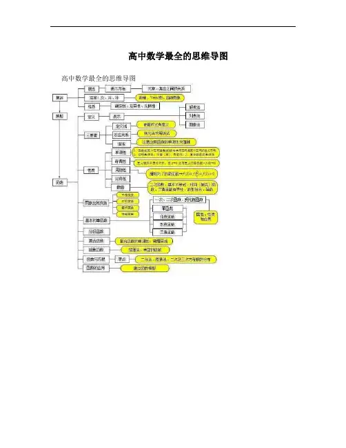 高中数学最全的思维导图
