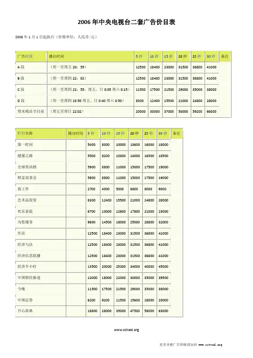 2006年中央电视台二套广告价目表