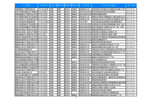 2019年安徽淮北渔业水产养殖公司名录458家
