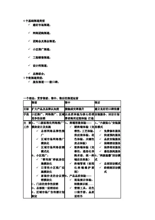 建材渠道类型