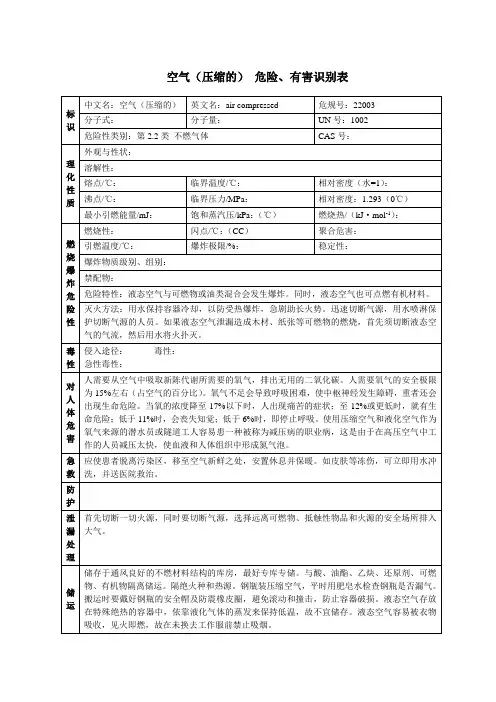 空气(压缩的) 危险、有害识别表
