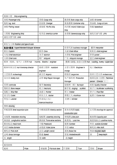 船舶英语