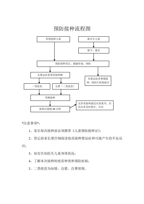 预防接种流程图