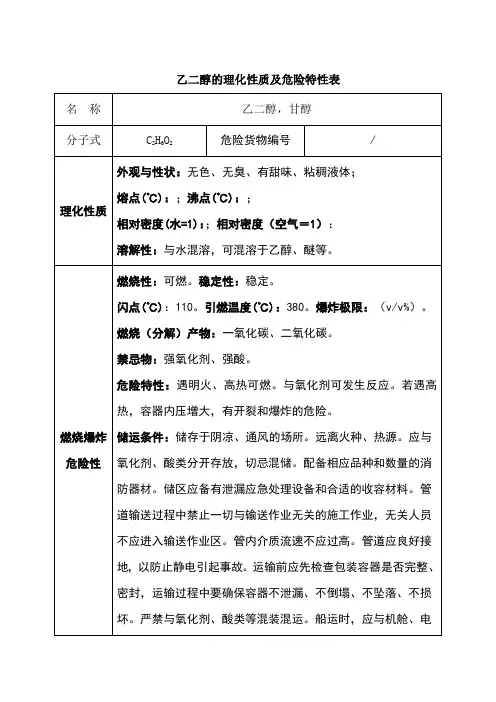 乙二醇的理化性质及危险特性表