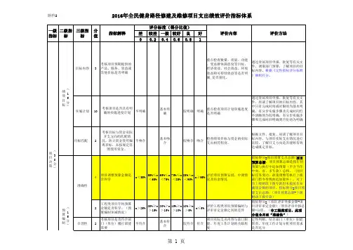 2016年青羊区绩效评价报告及评分表
