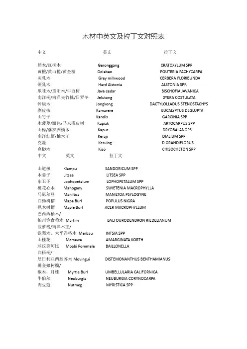 木材中英文及拉丁文对照表G-N