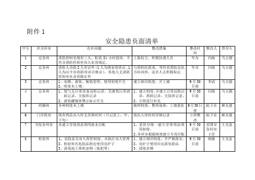 安全隐患负面清单