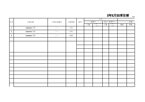 产值报表