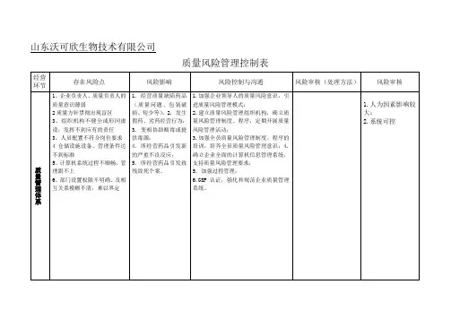 新版GSP：经营各环节质量风险管理评价与控制表