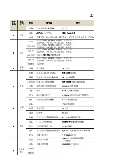 礼盒物料和设备清单