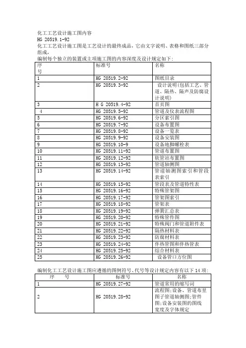 化工工艺设计施工图内容