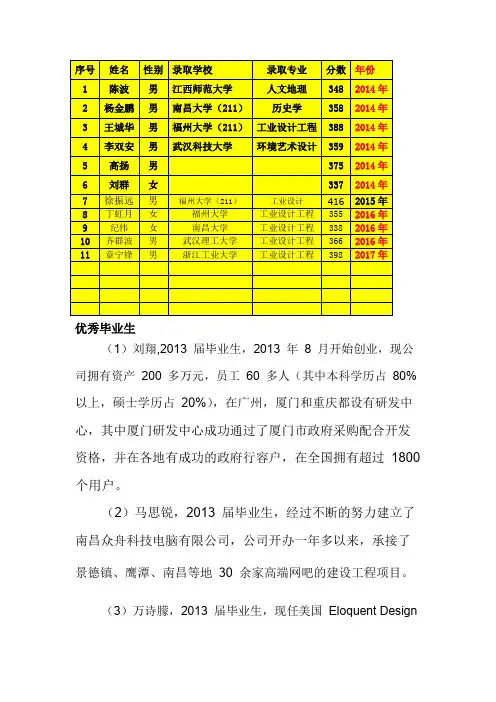 《工业设计》专业特点简介