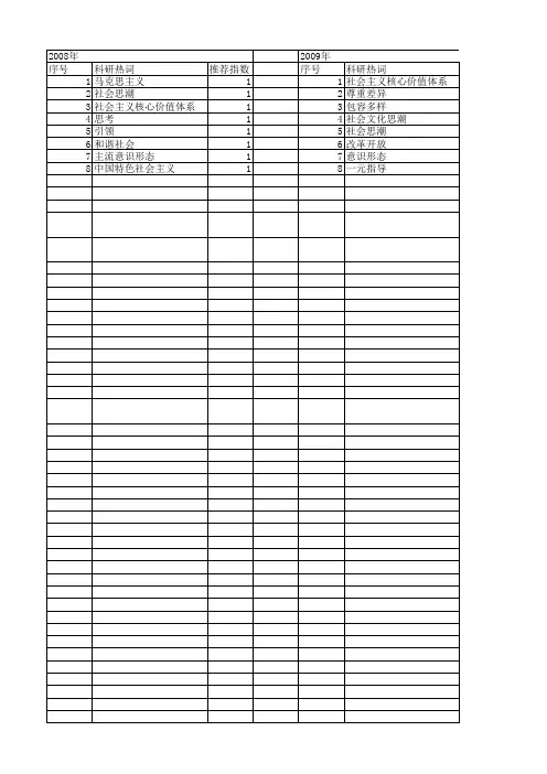 【国家社会科学基金】_多样化社会思潮_基金支持热词逐年推荐_【万方软件创新助手】_20140805