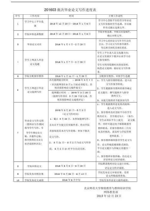 201603批次毕业论文写作进度表.doc