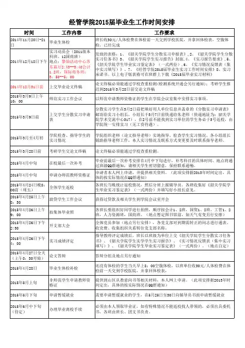 2015届毕业生生实习工作安排表