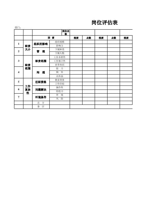 美世岗位价值评估对照表