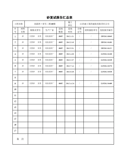 砂出厂合格证书、复试报告汇总表