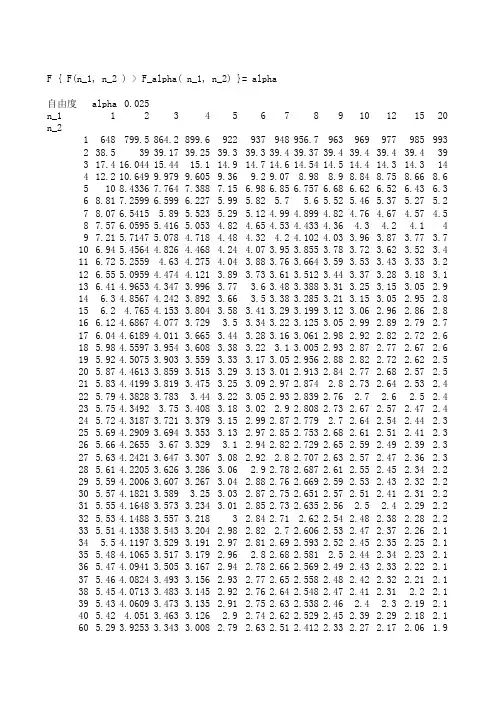 附表五F分布表