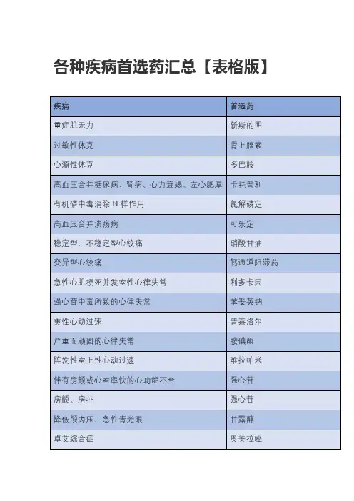 各种疾病首选药汇总