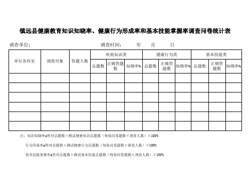 健康知识、健康行为统计表