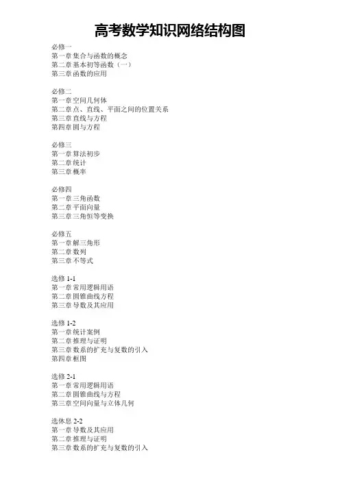 高中数学知识点