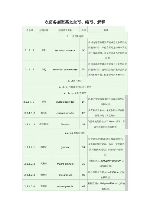 农药各剂型英文全写、缩写、解释