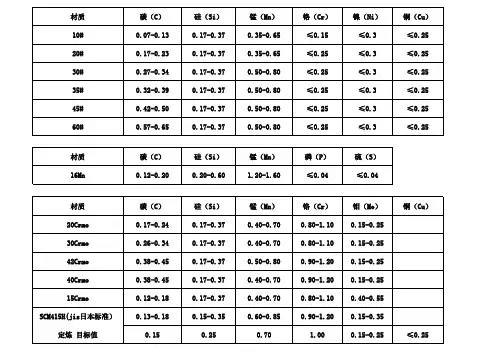 材质元素表
