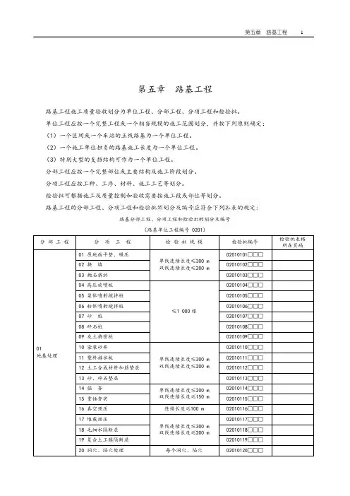 客货共线铁路工程路基工程检验批质量验收记录表