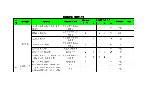 《建筑工程危险源识别与风险评价清单》