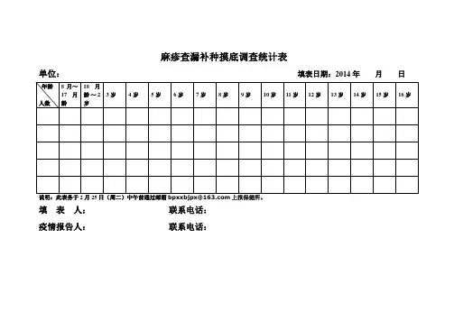 麻疹查漏补种摸底调查统计表