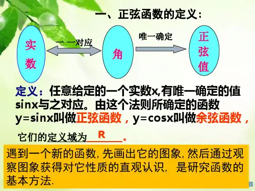 定正余弦函数图像
