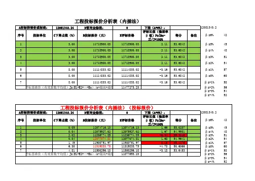 工程投标报价分析表(内插法)得分计算表(公式)