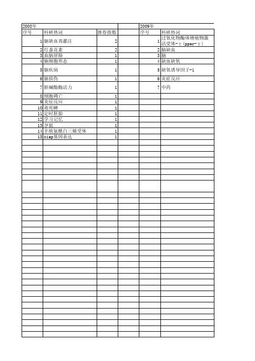 【浙江省自然科学基金】_脑损伤_期刊发文热词逐年推荐_20140811