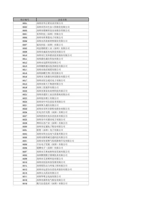 深圳市国家级高新技术企业、深圳市高新技术企业,深圳市自主创新产品认定企业名单 2