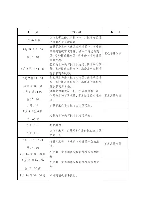 2016高考录取工作进程表