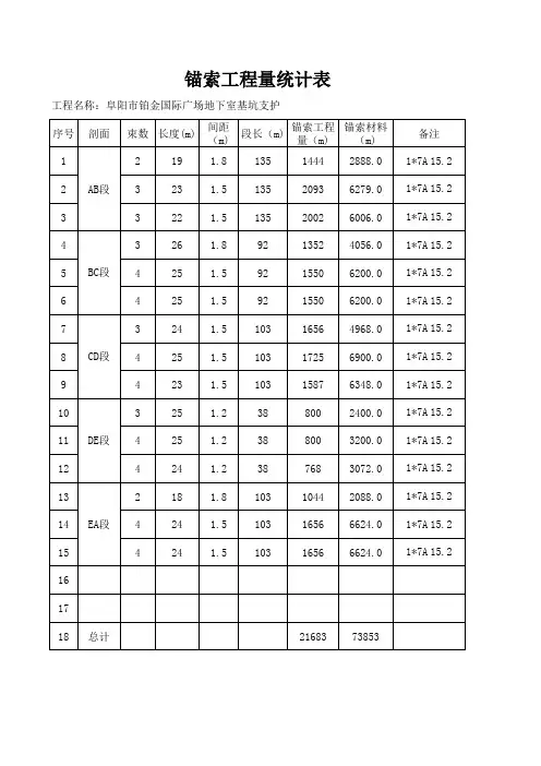 锚索工程量计算表