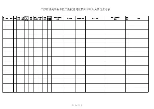 2019高级技师、技师评审人员情况汇总表