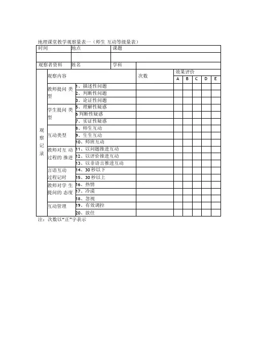 课堂观察量表范例