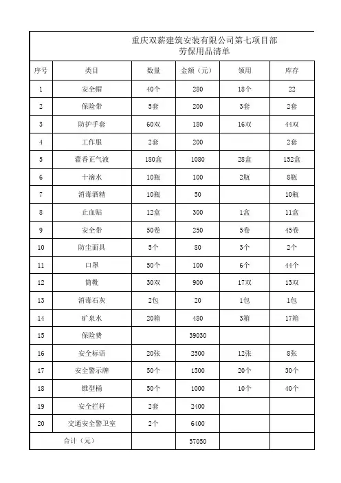 劳保用品清单