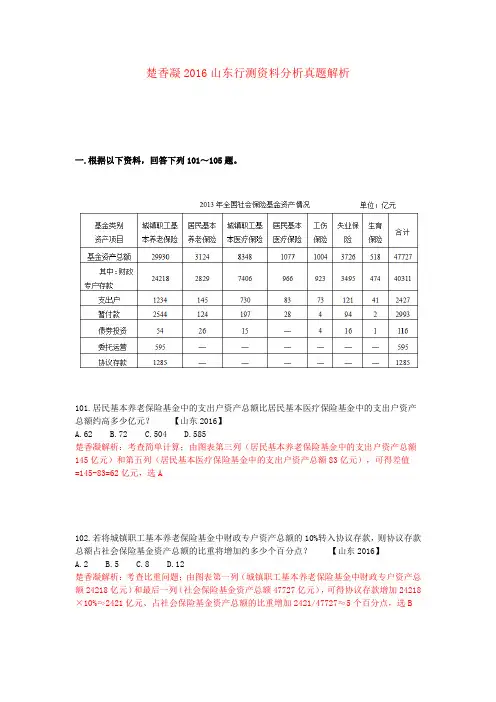 楚香凝2016山东行测资料分析真题解析