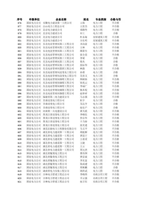 一级建造师执业资格考核认定收尾初审结果(国家电力公司)