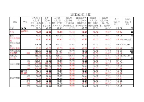 模具加工成本计算