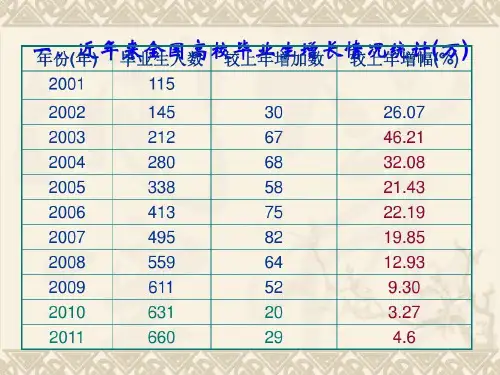 毕业生就业心态29页PPT