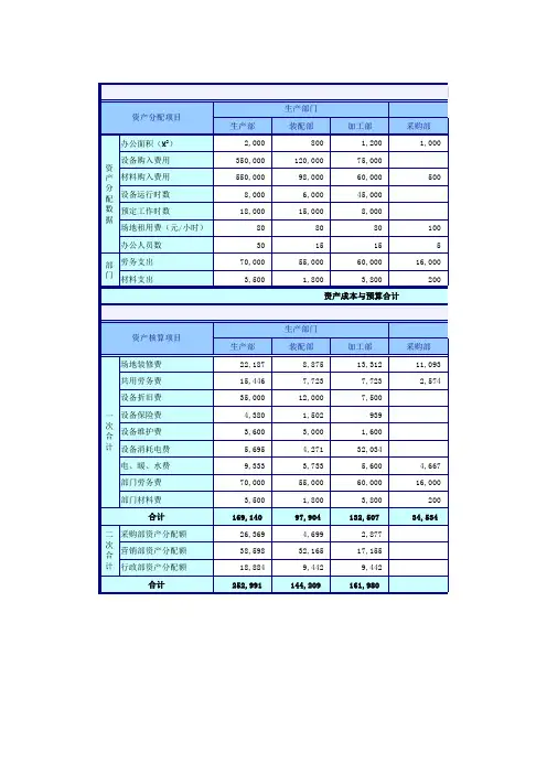 部门成本核算表