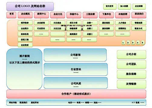 网站建设拓扑图 一