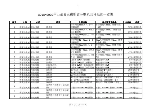 2018-2020年山东省农机购置补贴机具补贴额一览表