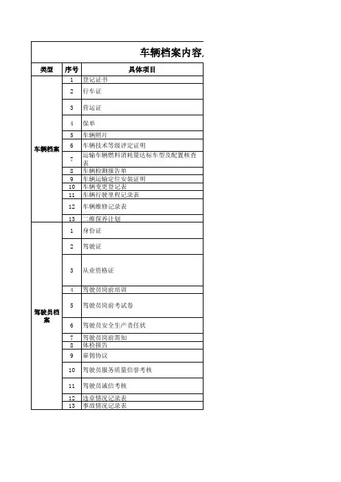 车辆档案内容及标准要求