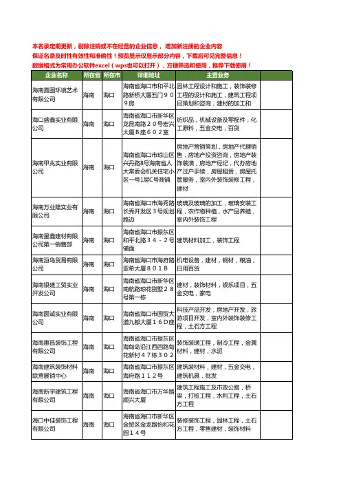 新版海南省装饰建材工商企业公司商家名录名单联系方式大全400家