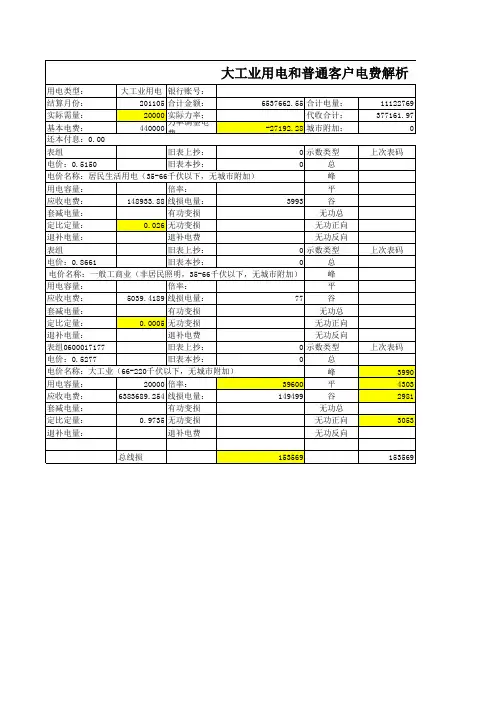 用电营销各类用电性质电费详细计算过程解析(内含有公式)